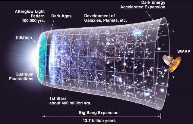 CMB_Timeline300