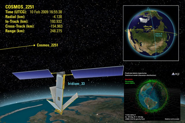 collidingsatellites